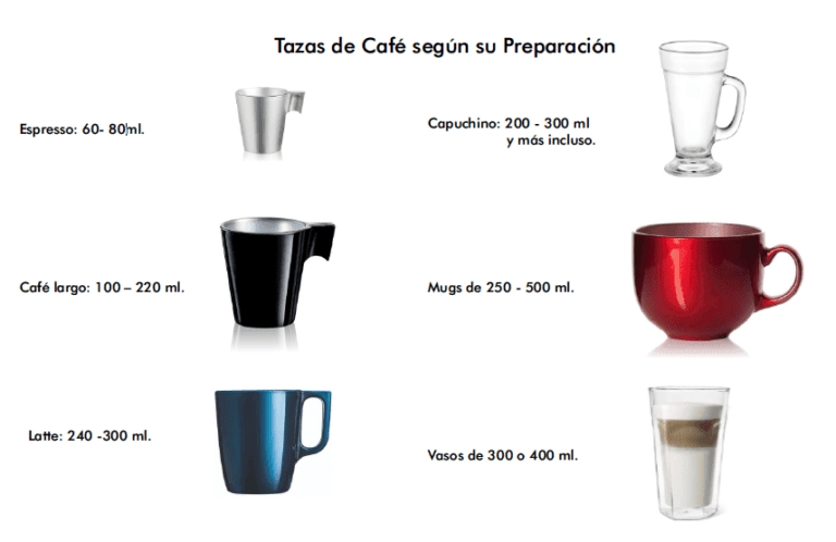 Qué Capacidad Tiene Una Taza De Café
